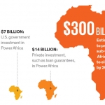 africa-need-electricity