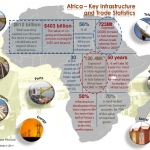 facilitating-trade-across-africa-with-ports-infrastructure-development