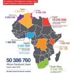 african-facebook-users-2013